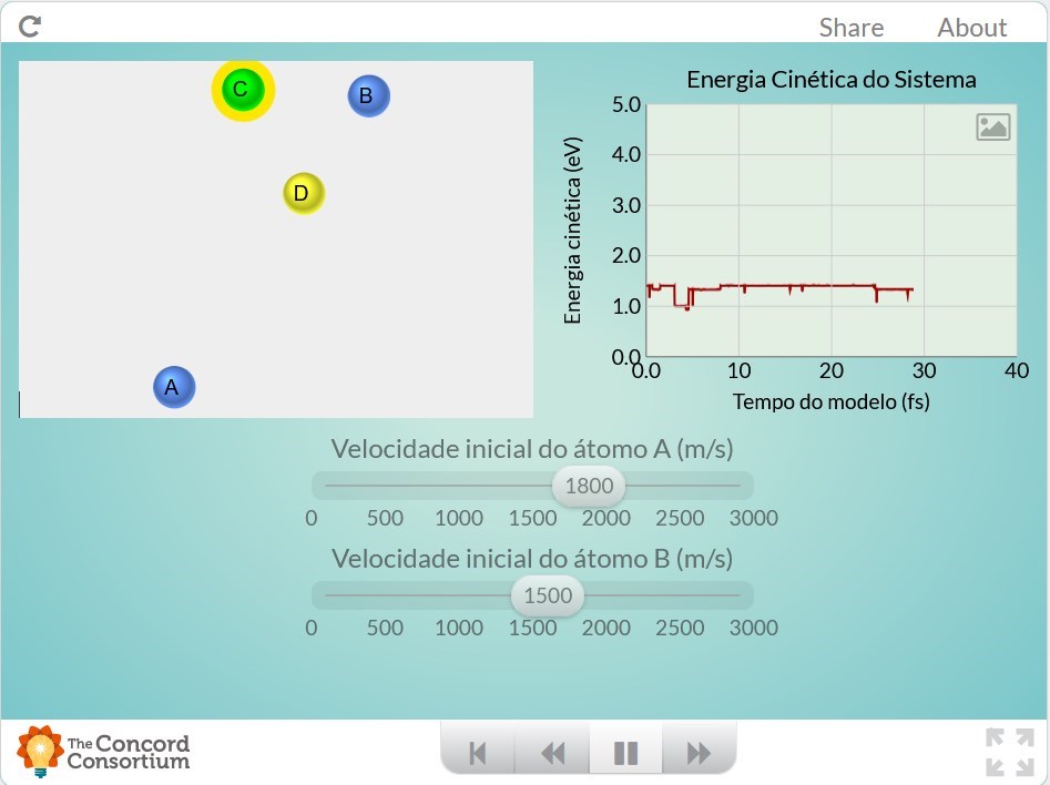 Excitao de Elementos: Explorando Energias