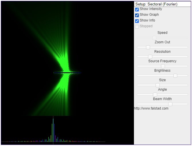 Explorador de Antenas e Ondas Eletromagnticas