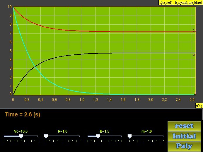 Experimento de Induo Magntica: Anlise com Circuito RC