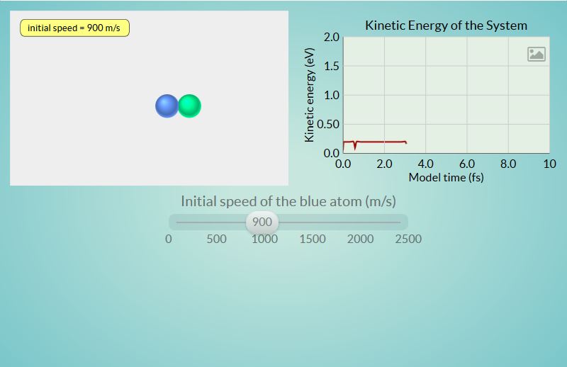 Explorando a Excitao de Eltrons: Compreendendo Nveis de Energia