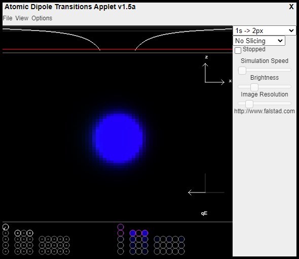 Transies de Dipolo Atmico: Explorando Interaes Eletromagnticas