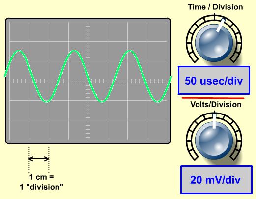 Controle de voltagem