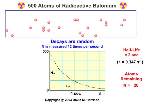 Decaimento nuclear