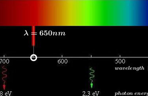 Espectro de Luz Visvel