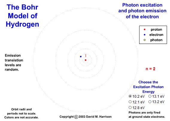 Modelo de Bohr