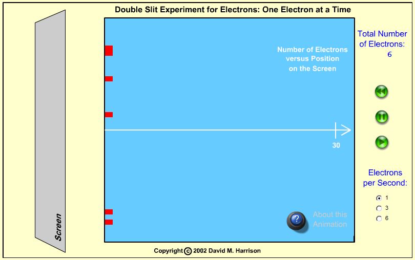 O experimento da dupla fenda 1