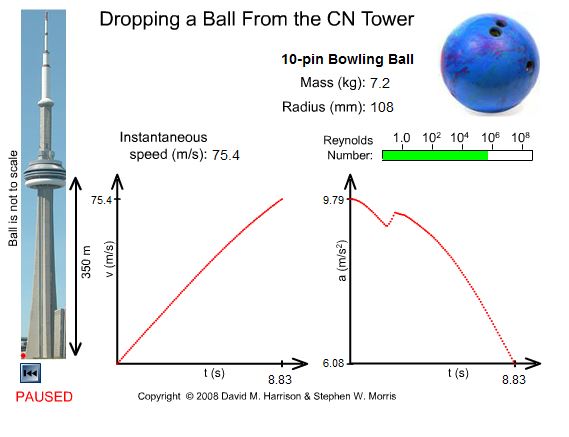 Abandonando uma bola da torre CN