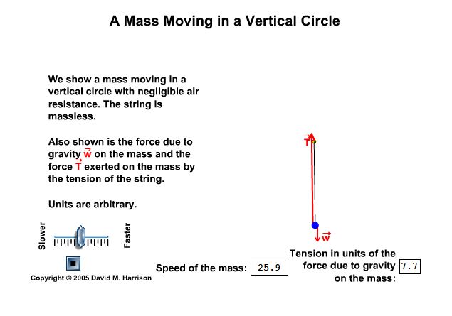Movimento Circular Vertical