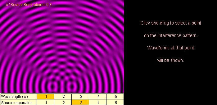 http://ngsir.netfirms.com/englishhtm/Interference2.htm
