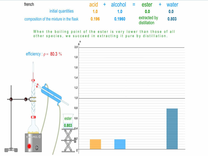 http://www.physics-chemistry-interactive-flash-animation.com/chemistry_interactive/esterification_hydrolysis_shift_equilibrium_removal_product.htm